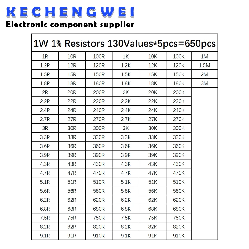 

650pcs 130values*5pcs 1W 1% Metal Film Resistors Assorted Pack Kit Set Lot Resistors Assortment Kits + BOX