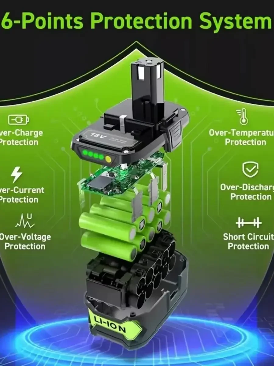 

Supercharge Your Work with Ryobi Batteries! Engineered for Durability, Compatibility, and Peak Efficiency. Don't Miss Out!