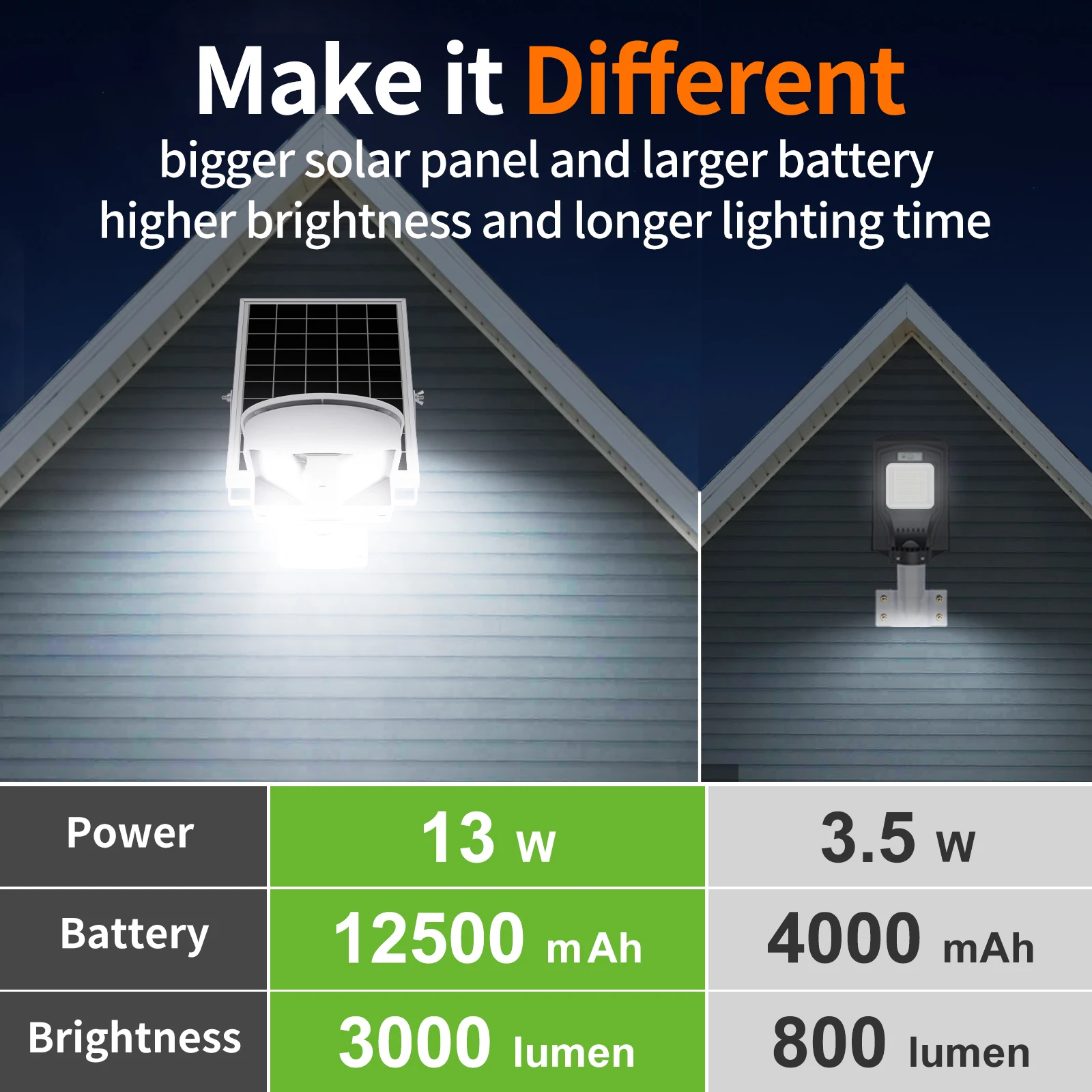 intelamp Long Battery Life 12500mah Outdoor Solar Light With Super Large Solar Panel Motion Sensor Light Garden Street Yard