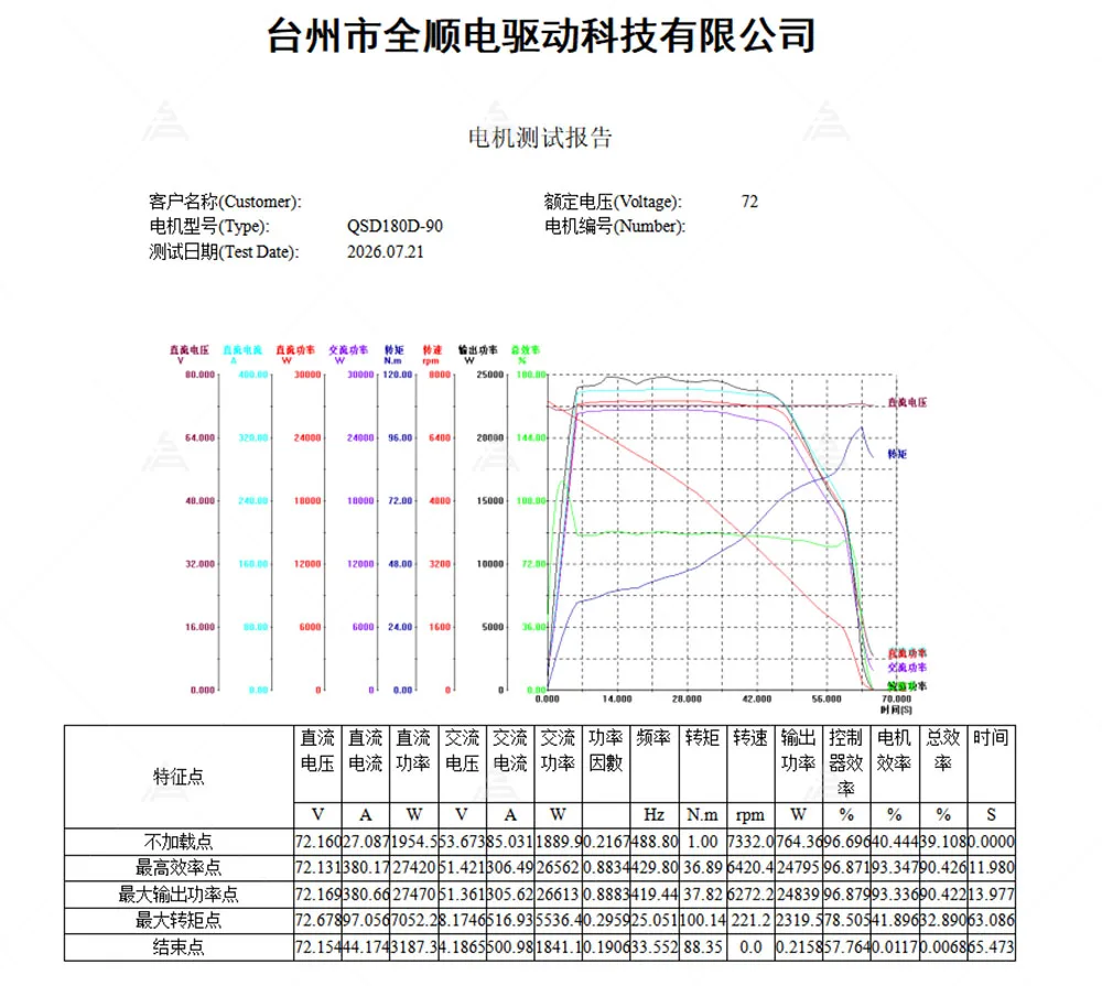 QSD180D-90H Dyno Performance Test Report