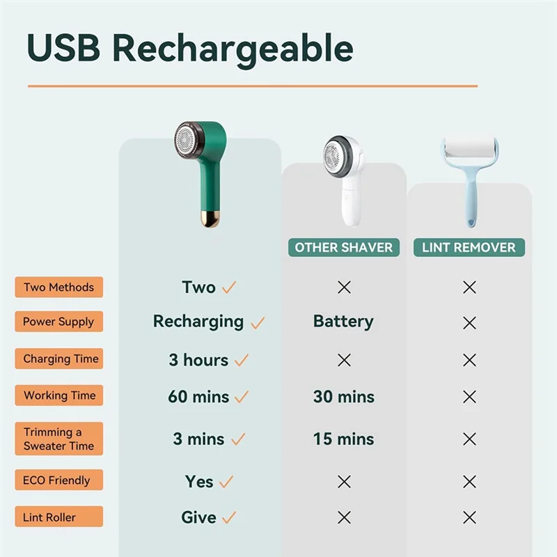 Rasoio per tessuti e levapelucchi ABDJ: struccante ricaricabile, rasoio per maglioni per vestiti e mobili