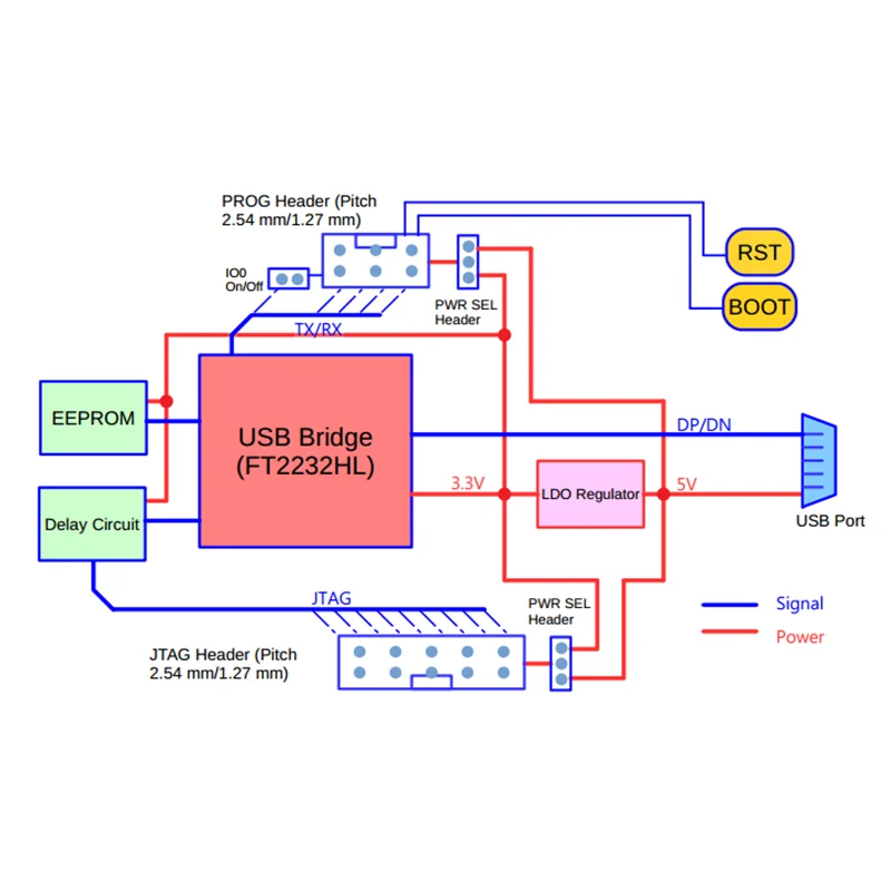 Program Alat Debug Espressif JTAG Esp-prog Unduh