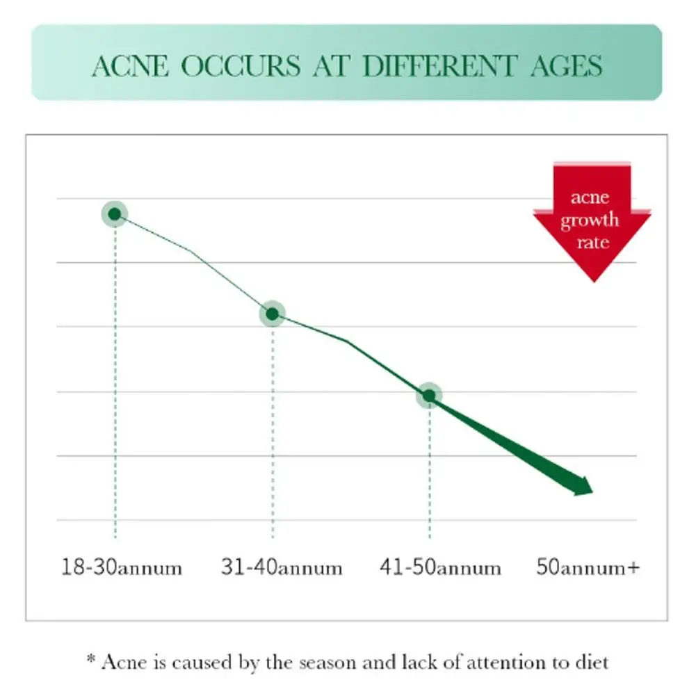 BIOAQUA Acido Salicilico Rimozione Dell'acne Siero Viso Idratante Riparatore Anti Acne Rimozione Anti-età Essenza Del Viso Cura Della Pelle