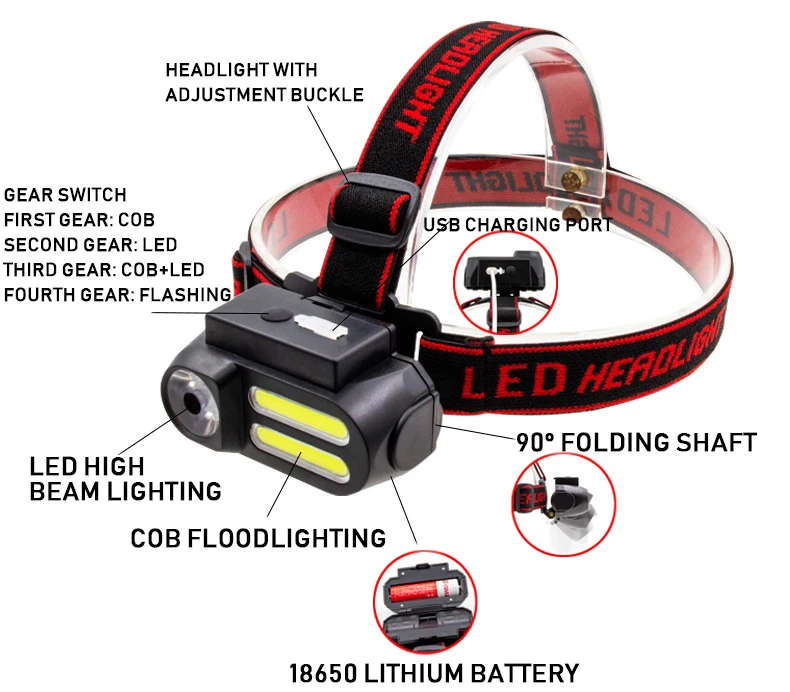 XPE+2* COB LED Headlamp Portable Mini Work Light Waterproof Headlight Use 18650 Battery For Night Lighting Flashlight Head Lamp