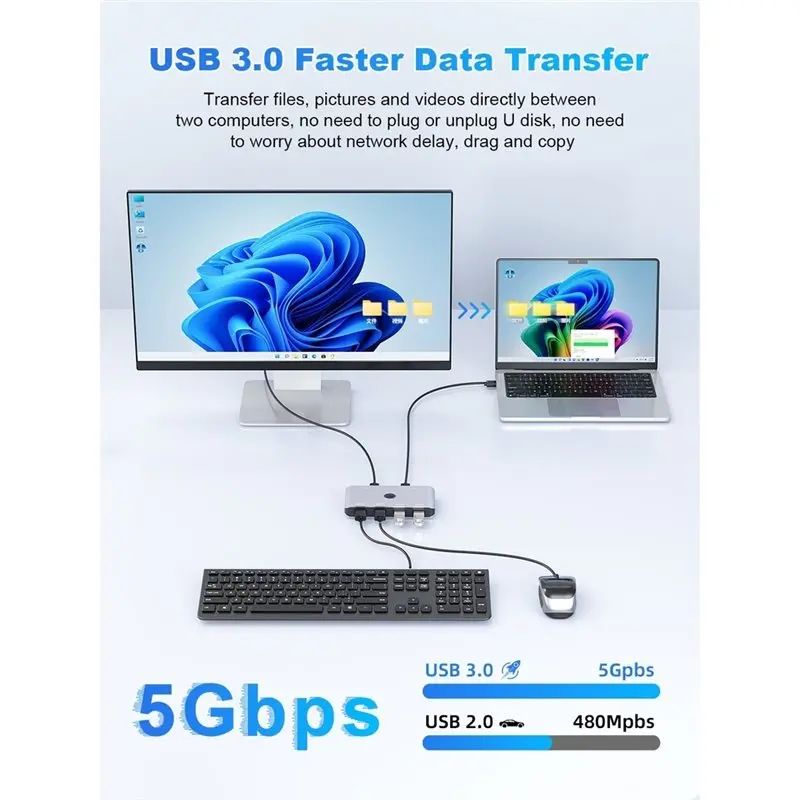 AU61-USB 3.0 Switcher 2 Computers Sharing 4 USB A Devices 4 Port USB Switcher Sharing Keyboard And Mouse, Printer, Scanner