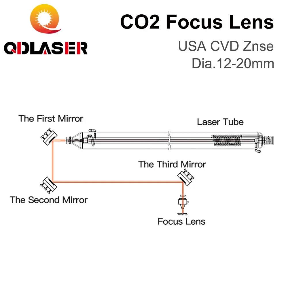 ZnSe 초점 렌즈 미국 CVD 렌즈, CO2 레이저 조각 절단기용, 직경 12mm, 15mm, 18/20mm, FL25.4 mm, 38.1mm, 50.8mm, 63.5mm, 76.2mm, 101.6mm, 127mm, 160mm