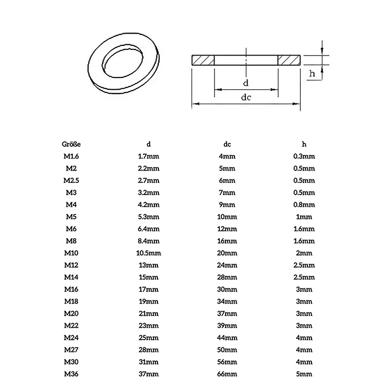1~100Pcs 316 Stainless Steel Flat Washers Thickened and Oversized Round Flat Washers  Metal Gaskets M3 M4 M5 M6 M8 M10 M12~M24