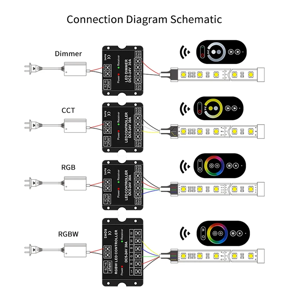 Iron Shell 30A Controller ad alta potenza Touch Telecomando DC5-24V 30A6Key RF Singola luce Cct Rgb Smd Cob StripDimmer Controller