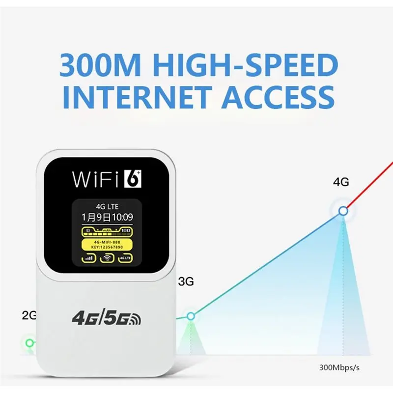 B48A Pocket Wifi Router 4G LTE Mobile Hotspot 300Mbps With SIM Card Slot For American Version Works In North/South America& Cari