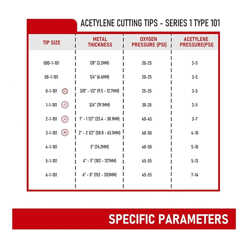 Punte per cannello da taglio in acetilene serie A88E-1-101, dimensioni 0-3, torcia resistente stile V adatta - Confezione da 4