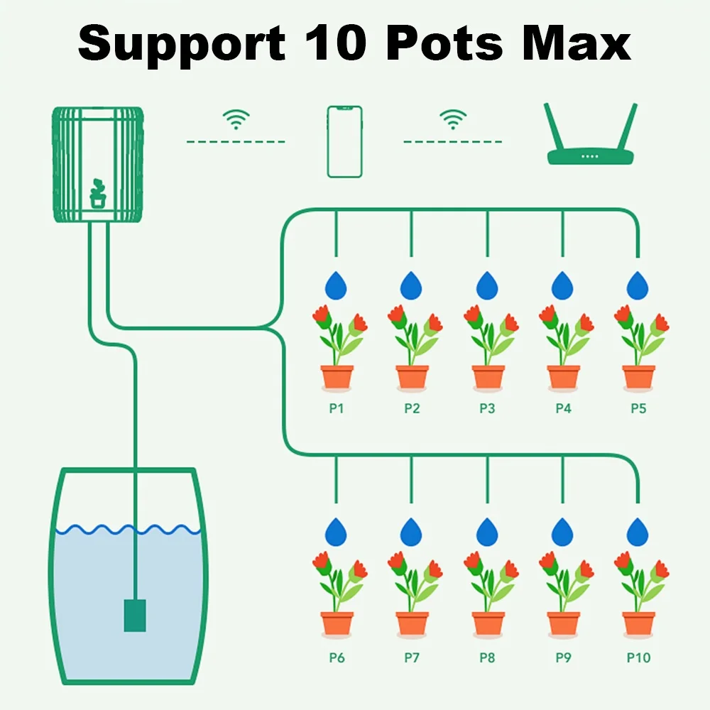Tuya WiFi Intelligent Watering Device Automatic Drip Irrigation Controller App Remote Control Watering Timer For Garden Plant