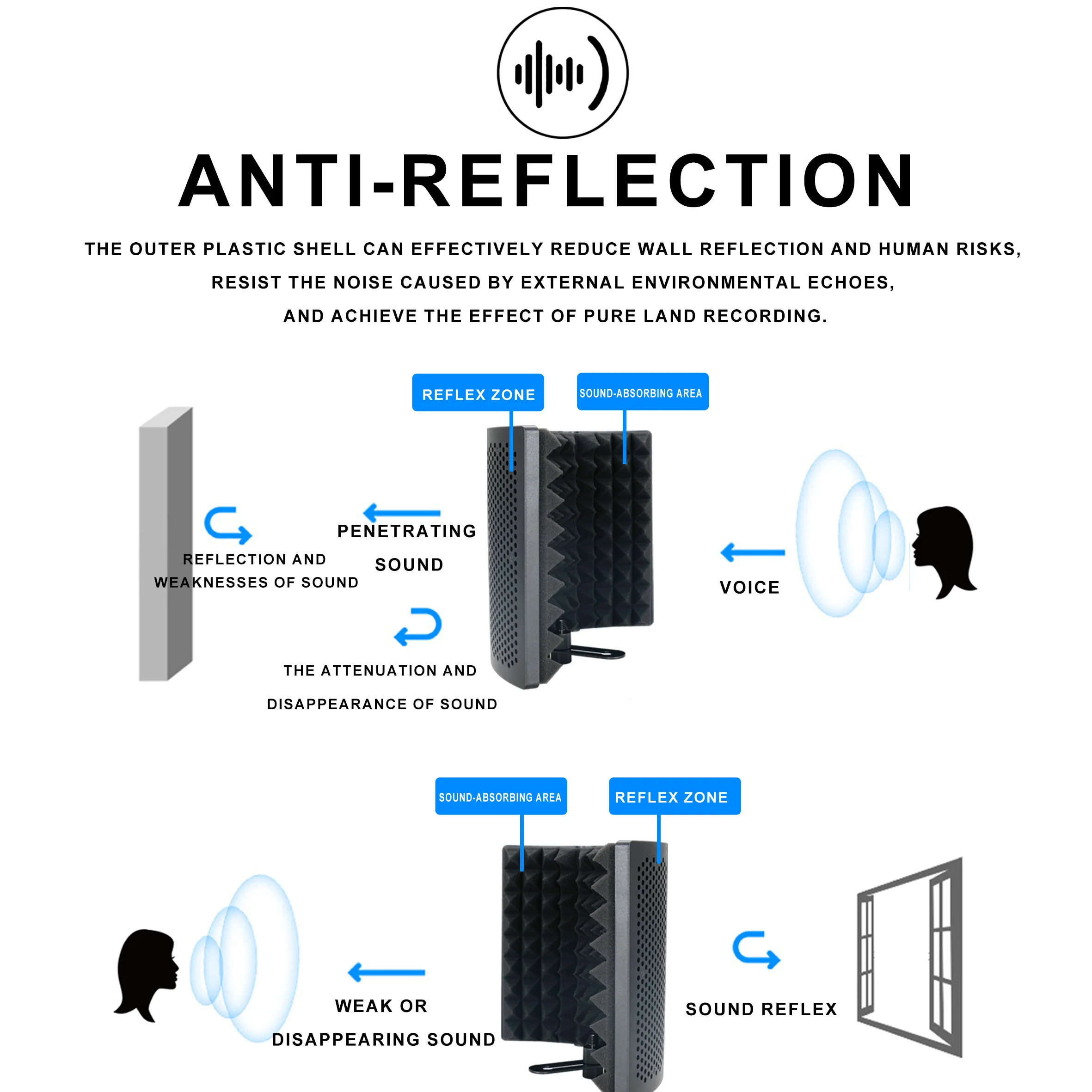 Microphone Isolation Shield, Foldable Mic Shield with Triple Sound Insulation Podcasts, Singing, and Broadcasting