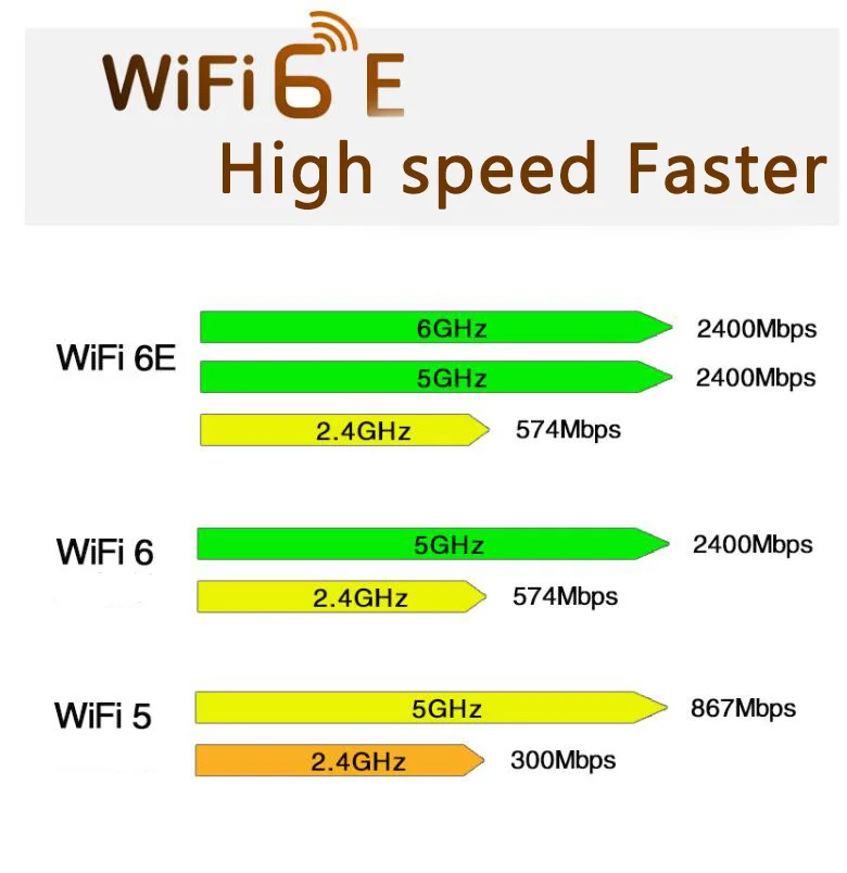 WiFi 6E AX210 Wireless PCI-E Adapter Tri-band 2.4G/5G/6Ghz Compatible BT 5.3 802.11AX Network Wi-Fi Card For PC Win 10/11