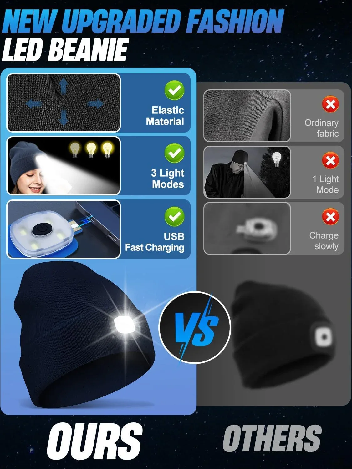 Gorro LED recarregável USB unisex com luz, boné de malha quente, farol, presentes para pai, pai, homens, marido, 2 pacotes