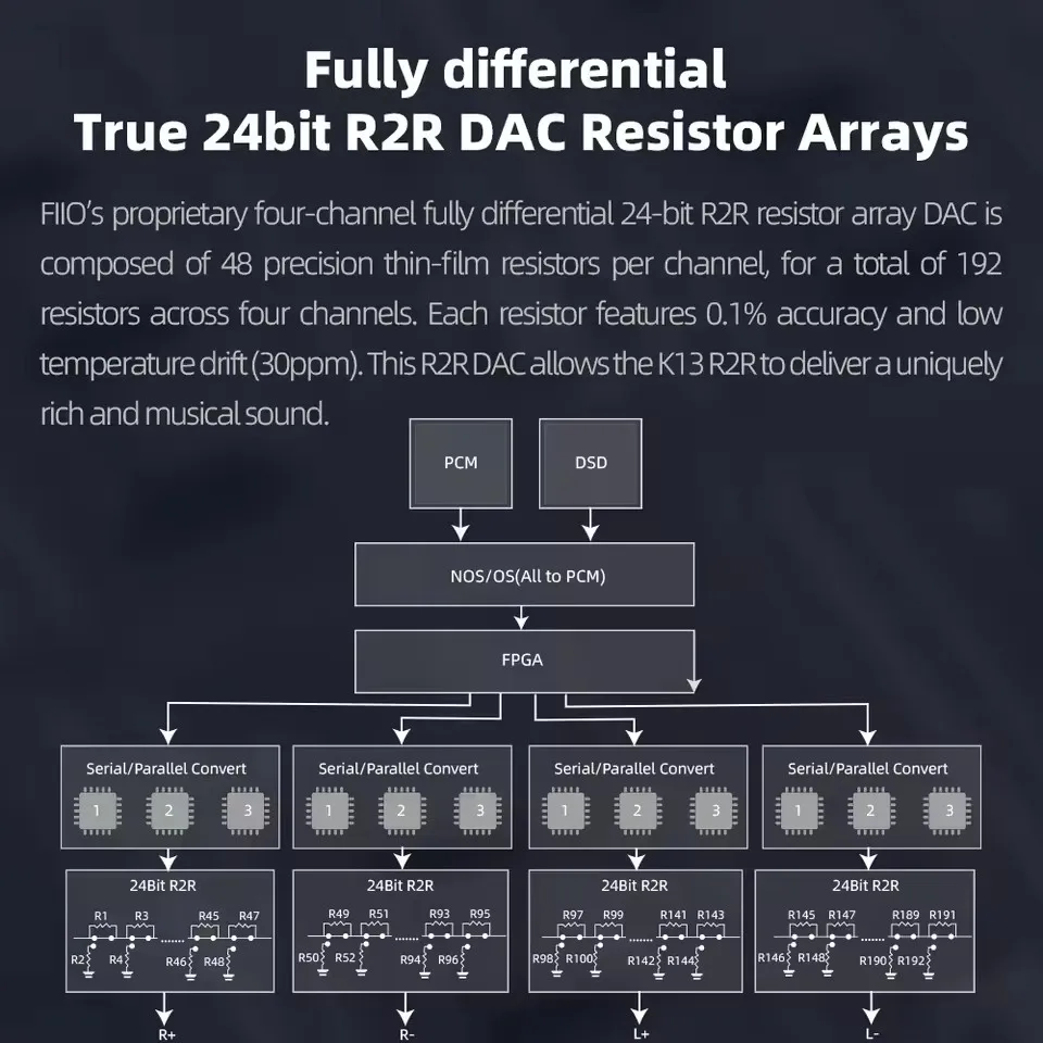 FiiO K13 R2R سطح المكتب DAC ومضخم سماعة الرأس، عالي الدقة 24 بت R2R DAC، مخرج قوي 2400 ميجاوات، بث بلوتوث LDAC،