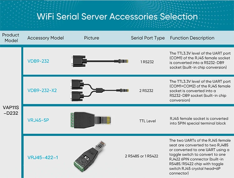 VONETS VAP11S-D232 Dual band 2.4G+5G WiFi Bridge Wireless Router/Repeater RJ45 Ethernet WiFi Adapter for RS232 Network Monitor