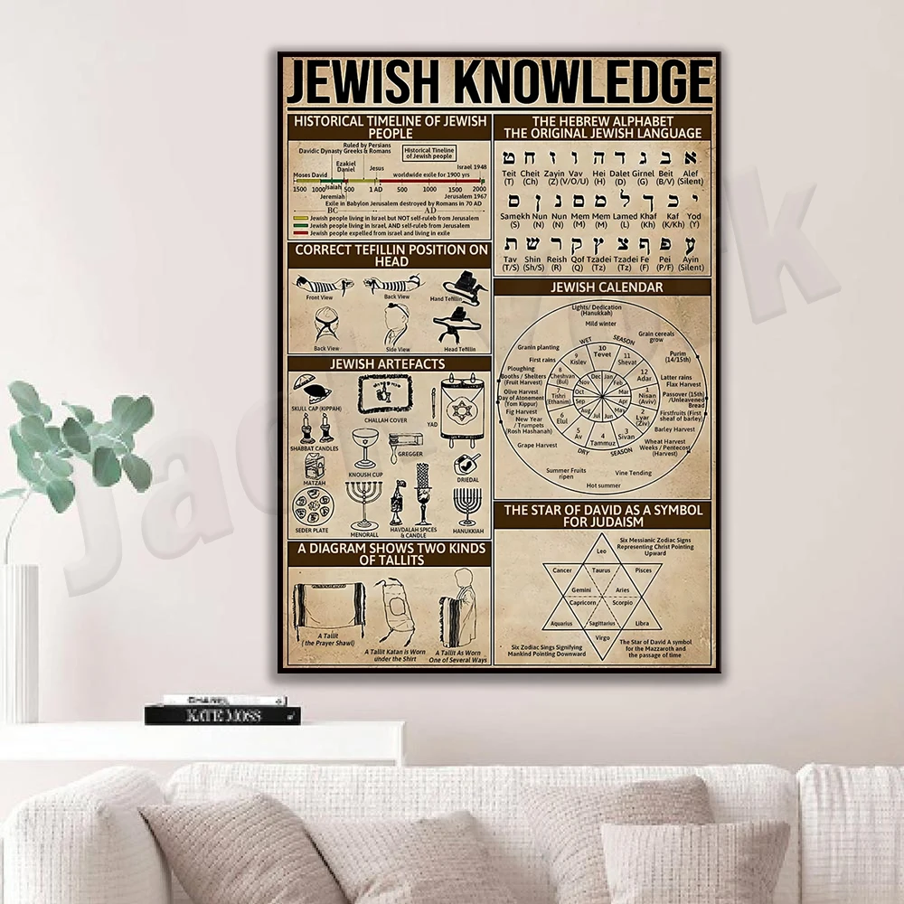 Jewish Knowledge, Hebrew Alphabet Original Jewish Language, Jewish Calendar, Jewish Craft, Jewish Art Vintage Poster Wall Decor