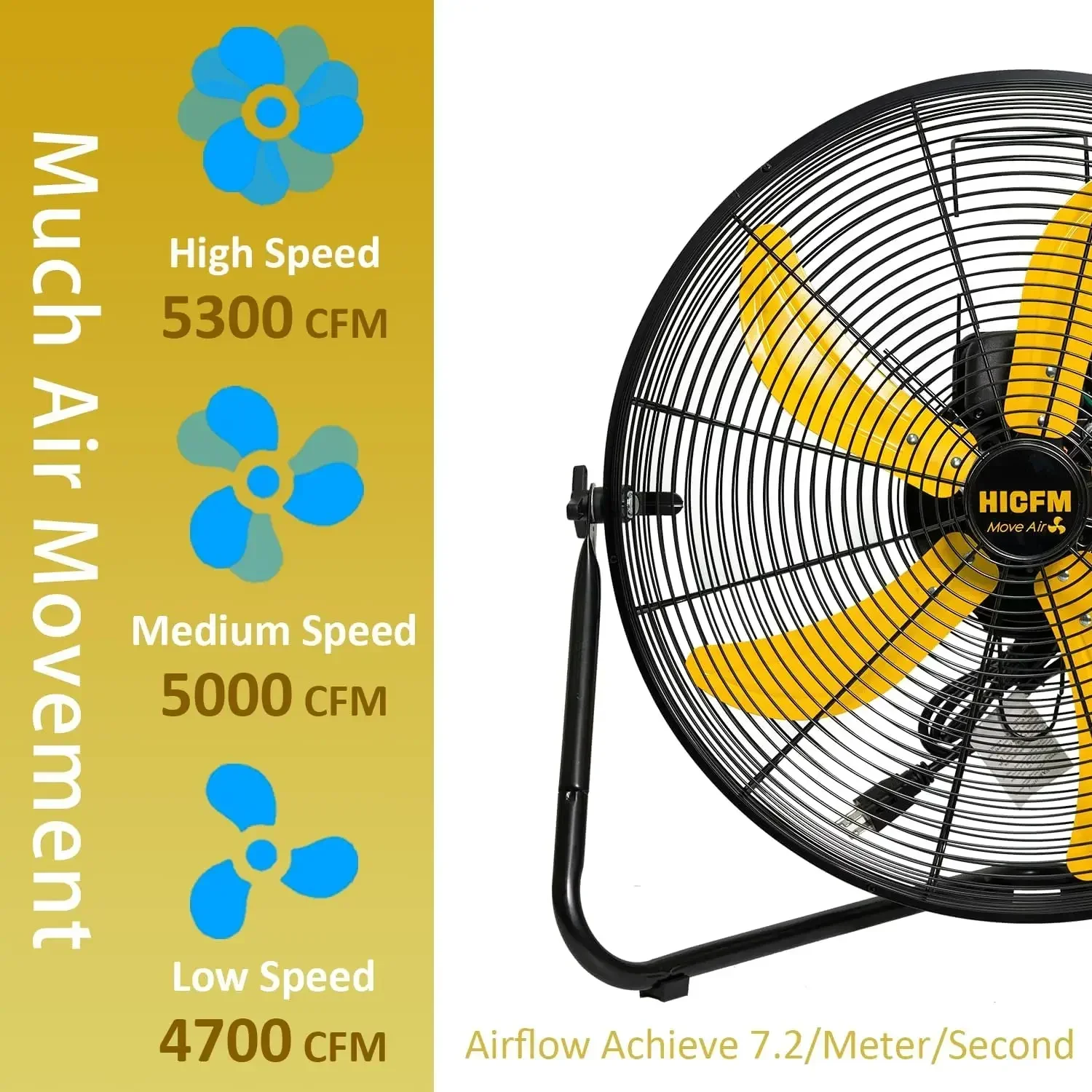2 Pcs 20-inch 5300 CFM High Velocity Metal Floor Fan, 3-Speed Powerful Cooling 360° Adjustable Tilting Head for Shop, Office Com