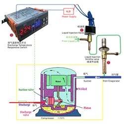 4HP refrigeration or air conditioning compressor motor complete cooling solutions is with quick response and easy installation