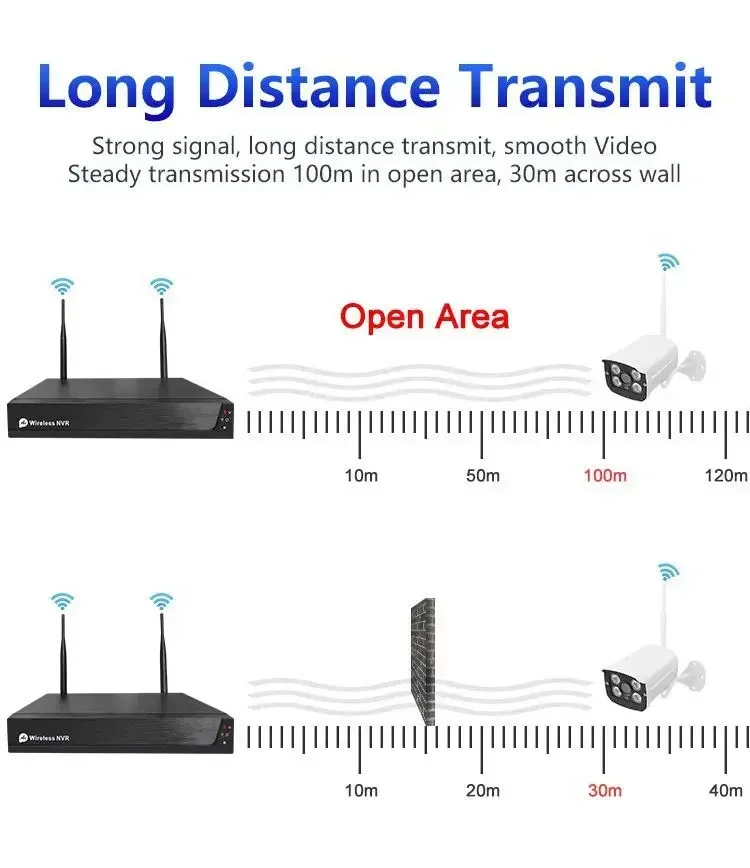 Tuya Wifi cámara IP inalámbrica NVR Kit 8CH visión nocturna sistema De cámara CCTV cámara De red impermeable De vigilancia