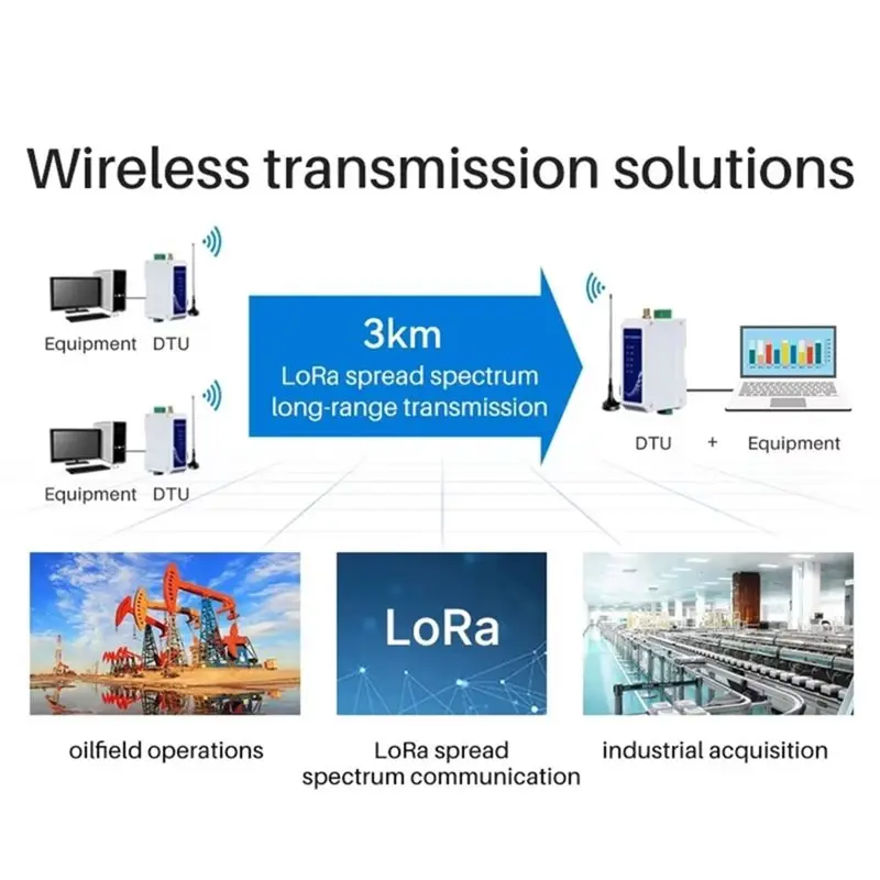 dt24-433mhz-20dbm-station-spread-spectrum-modem-rs485-wireless-module-e95-dtu-long-distance-for-iot