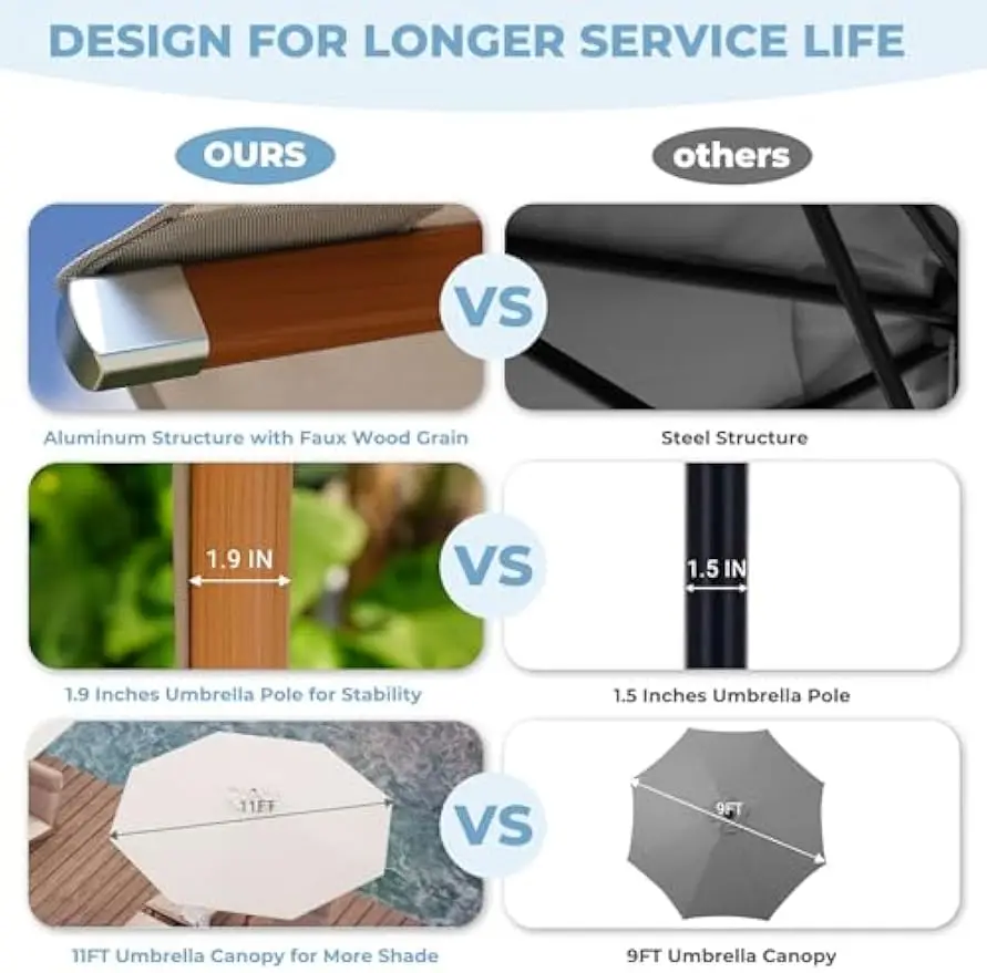 11 FT 10-Year-Non-Fading Patio Umbrella, Outdoor Umbrella with 8 Faux-Wood Grain Aluminum Ribs, Market Umbrella with Pulley Lift