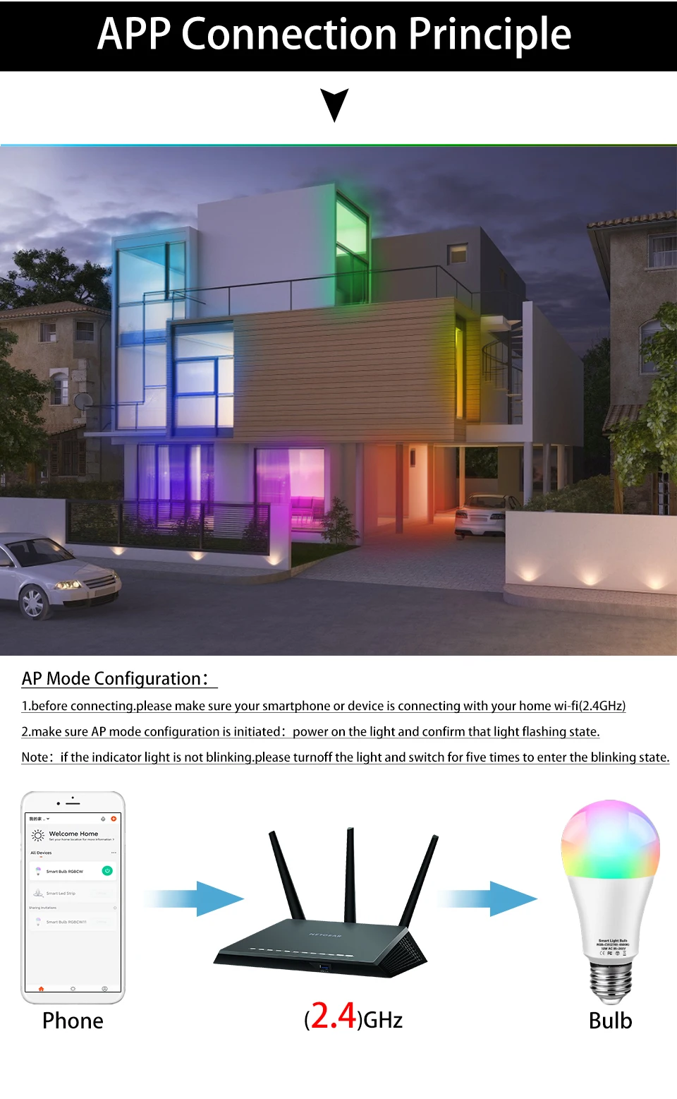 AC 220V 110V Tuya Smart WiFi LED Light Bulb E27 10W 15W 20W Alexa LED Lamp Smart Life APP Google Assisatnt Echo Voice Control