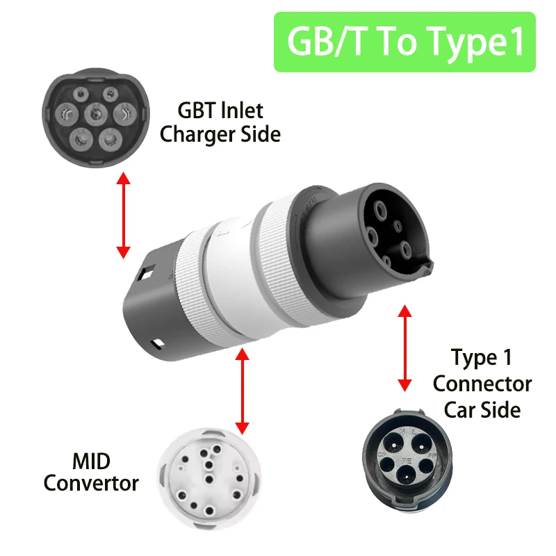 For GB/T to Type 1 Portable AC Converter Adapter 32A 220V Electric Vehicle Charger Converter Compatible with BYD/Tesla