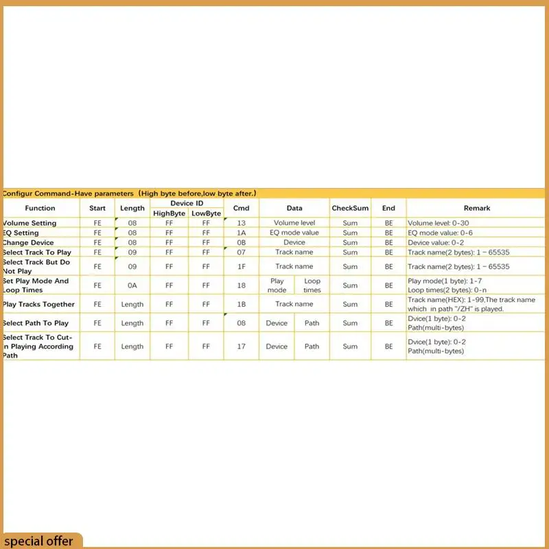 

A68Z CX-SP5F Модуль воспроизведения голоса MP3 Модуль воспроизведения голоса Интеллектуальная голосовая трансляция