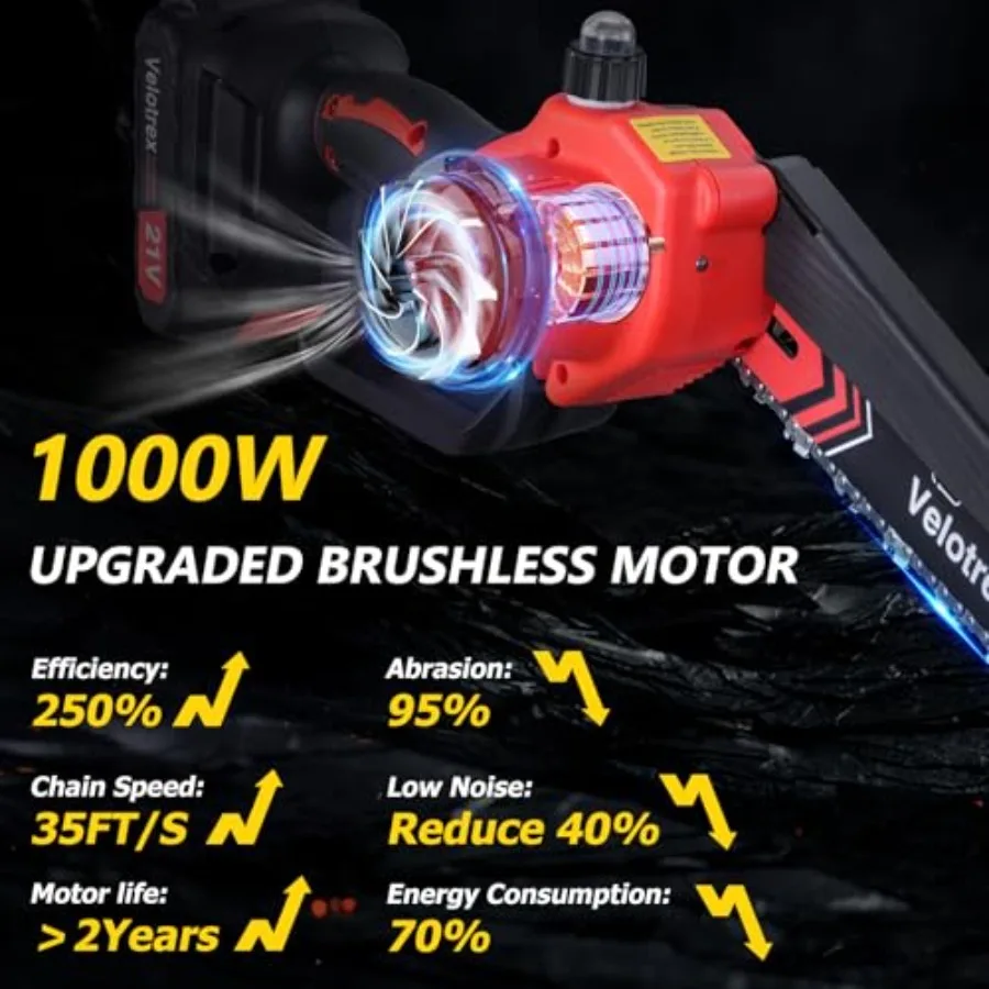 2-IN-1 Cordless Pole Saw and Mini Chainsaw with 8-Inch Brushless Electric Motor for Efficient Tree Trimming Features Auto Oilin