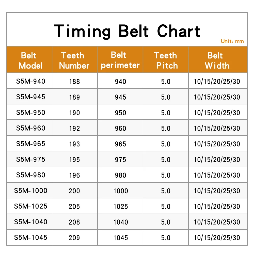 Synchronous Belt S5M-1050/1085/1090/1100/1115/1120/1125/1135/1145/1150/1160 Closed Loop Rubber Timing Belt For 5M Alloy Pulley