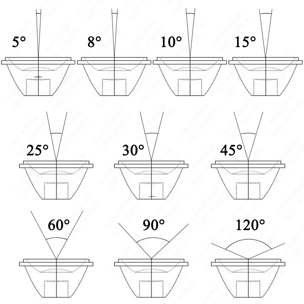 10 set di lenti LED ad alta potenza 1W 3W 5W 20MM lenti PMMA con staffa 5 8 15 25 30 45 60 90 120 gradi per perline luminose da 1 3 5 Watt