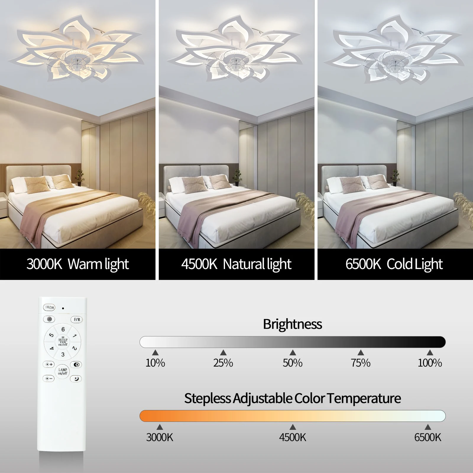 Nordic Flush Mount Ceiling Fan with Light APP&Remote Control 6 Wind Level Timer Quiet Air Circulator Bedroom Decor LED Fan Lamp