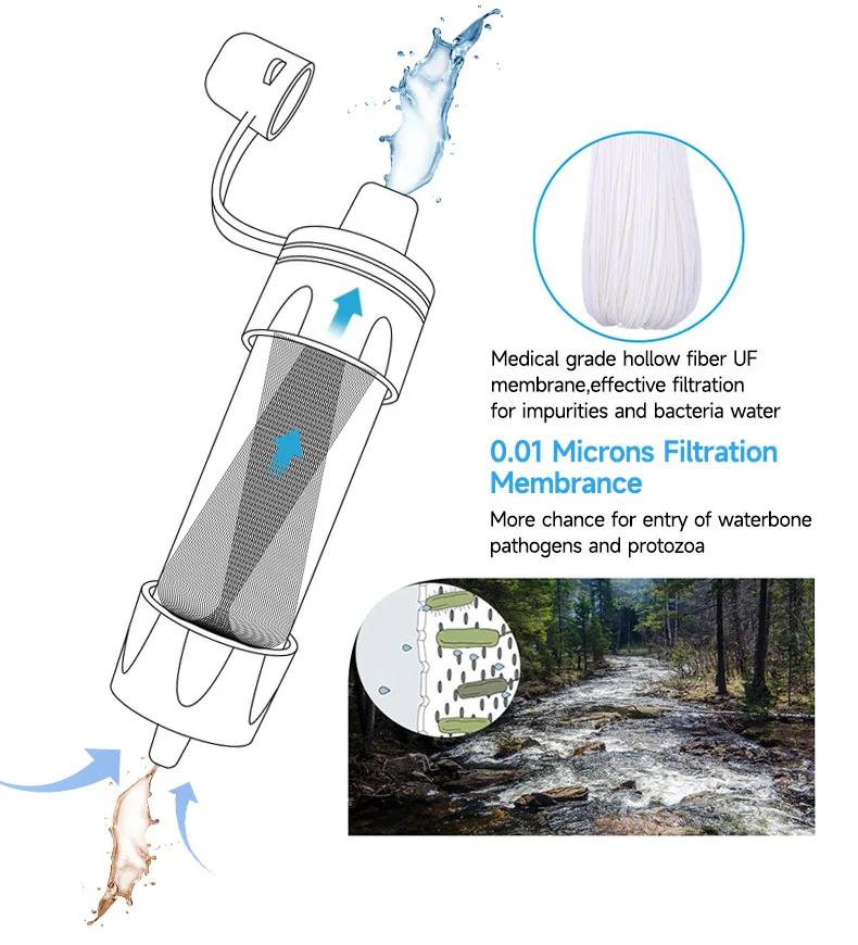 1set Mini Outdoor Water Purifier Filter Straw Camping Hiking Outdoor Filter Straw Water Purifier Emergency Gear