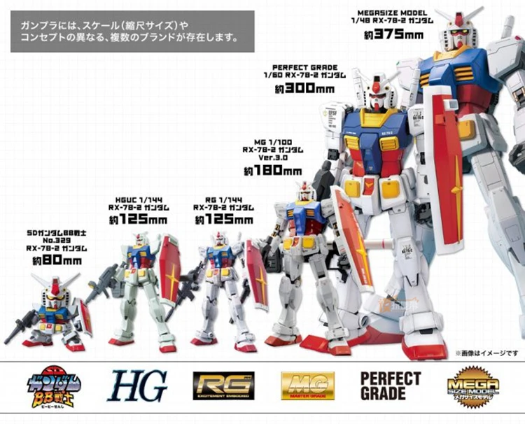 ガンプラまとめ売り　HG RG ☆特価品 GQuuuuuuX (HG) (ガンプラ) - ホビーサーチ ガンプラ他