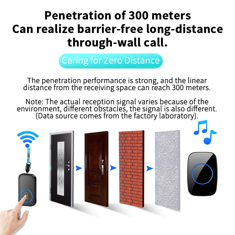 CACAZI Smart SOS Call Button Caregiver Pager SOS Wireless Waterproof Emergency Portable Remote Nurse Alert System At Home Hot