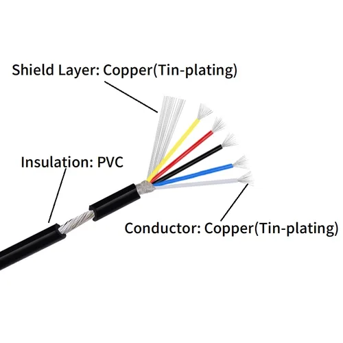 Imagen 2 del producto Cable blindado de cobre de 2/5M, línea de Audio de canal 2, 3, 4, 5, 6, 8 núcleos, UL2547, Control de señal de auriculares, 32, 30, 28, 26, 24, 22, 20, 18 AWG