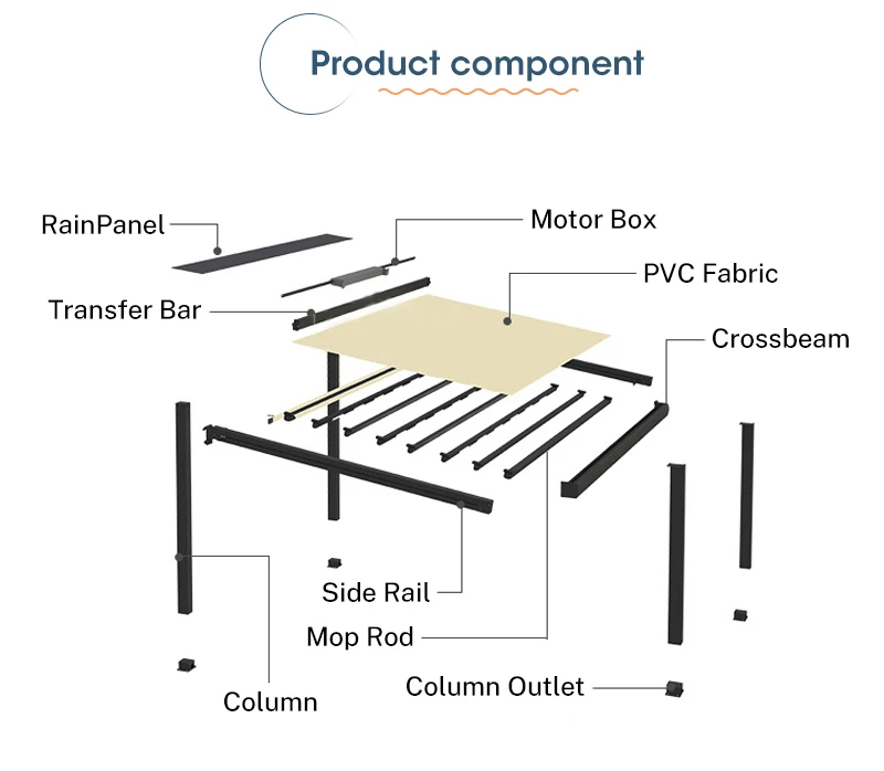 Portable Retractable Sunshade Electric Canopy Windproof and Waterproof Canopy for All-Weather Outdoor Patiospromote sales