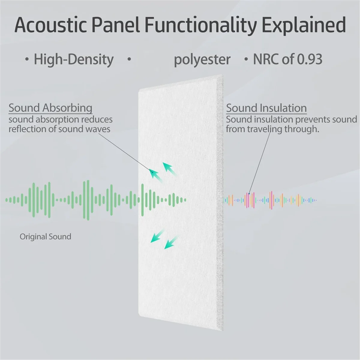 15 Pack 12x8x4 Inch Acoustic Wall Panels, Self-Adhesive Sound Absorbing Panel,for Recording Studios 3 Color