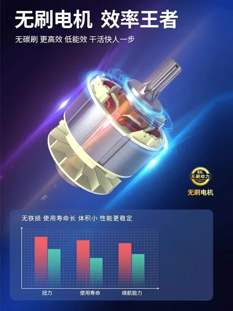 Dongcheng DCPB80 Brushless Cordless Right Angle Impact Wrench, 90° Lithium Battery Rechargeable Truss & Screwdriver Tool