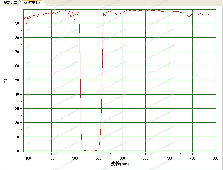 532nm Cut-off OD 4 530nm Various Sizes 532nm Negative Filter Band-stop Filter Notch