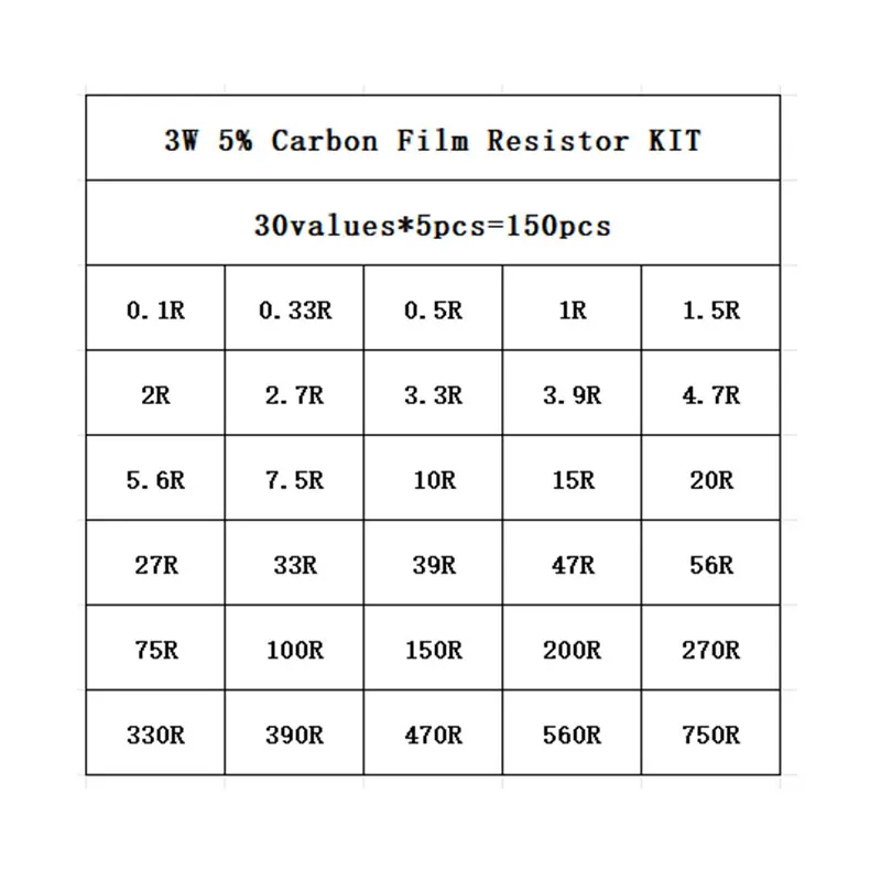 150PCS/set 5% 3W Carbon Film Resistor Kit 0.1R~750R 1K~820K Ohm 30values*5PCS