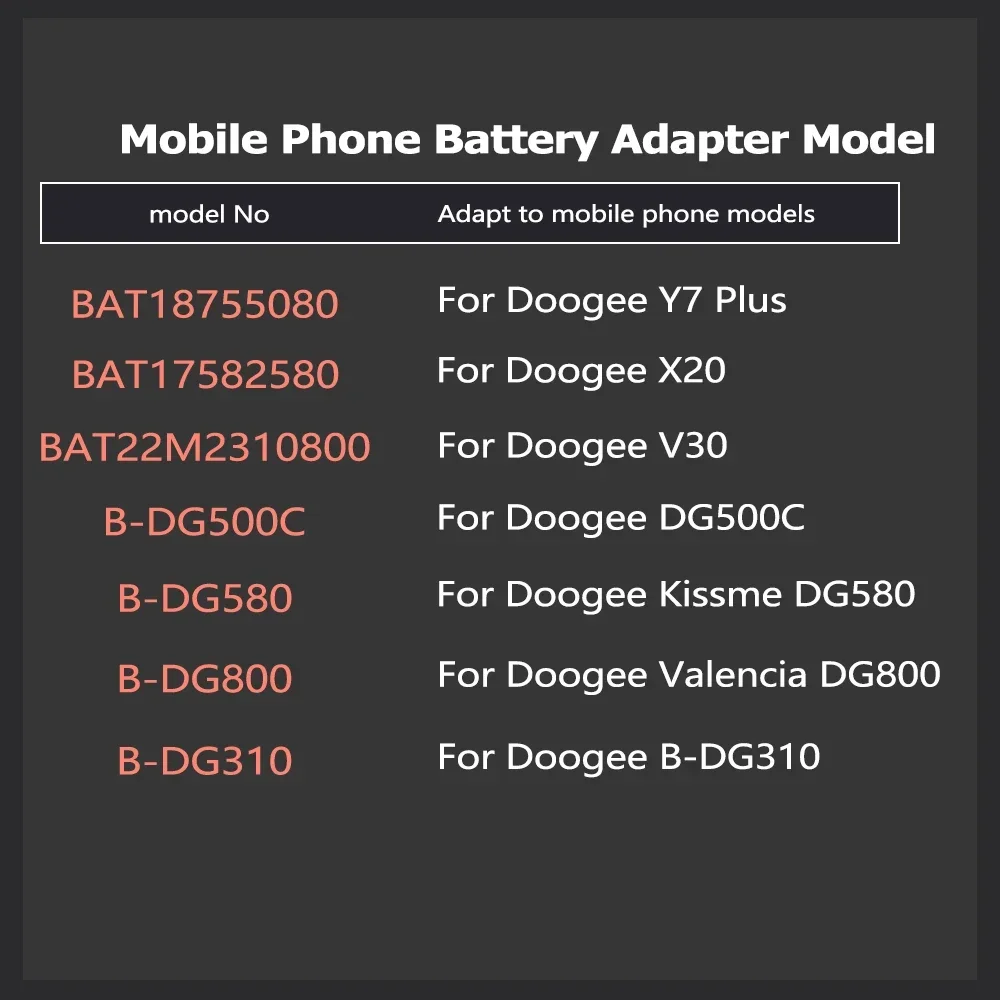 BAT18755080 BAT17582580 BAT22M2310800 B-DG500C B-DG580 B-DG800 Battery For Doogee Y7 X20 V30 DG500C DG580 DG800 B-DG310 Plus