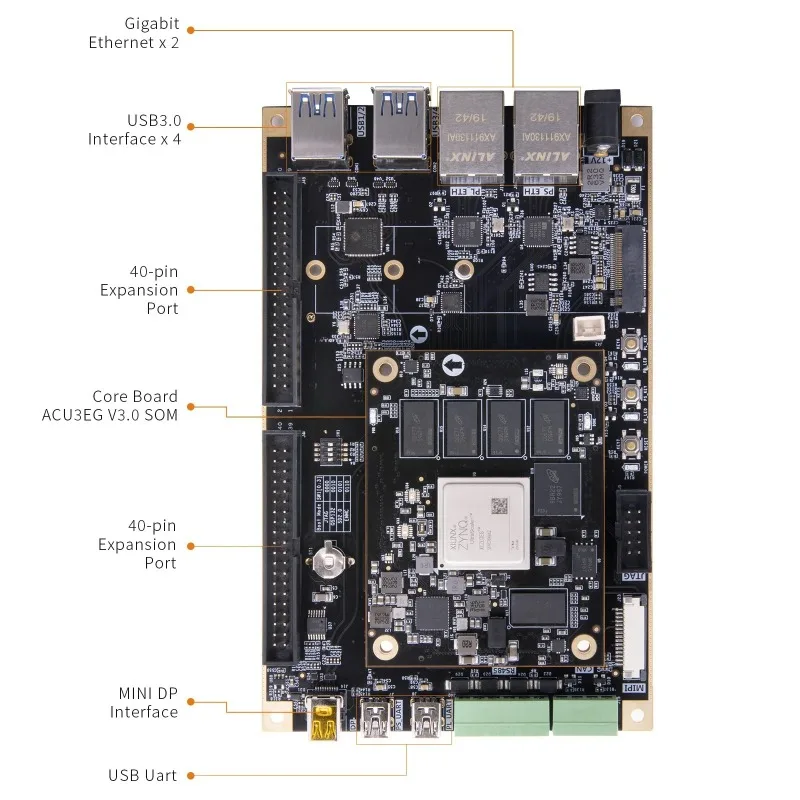 AXU3EGB V3.0 ZU3EG FPGA Development Board AI Vitis-AI DPU for Advanced Edge Computing