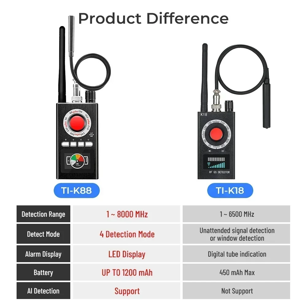 Multi-function K18 K88 anty Iramlás detektor GPS Letapogatás detekci Irányoló műszer RF Billentyűkötő léc Drótnélküli camer objektív eszköz Iránymutató irányvevő