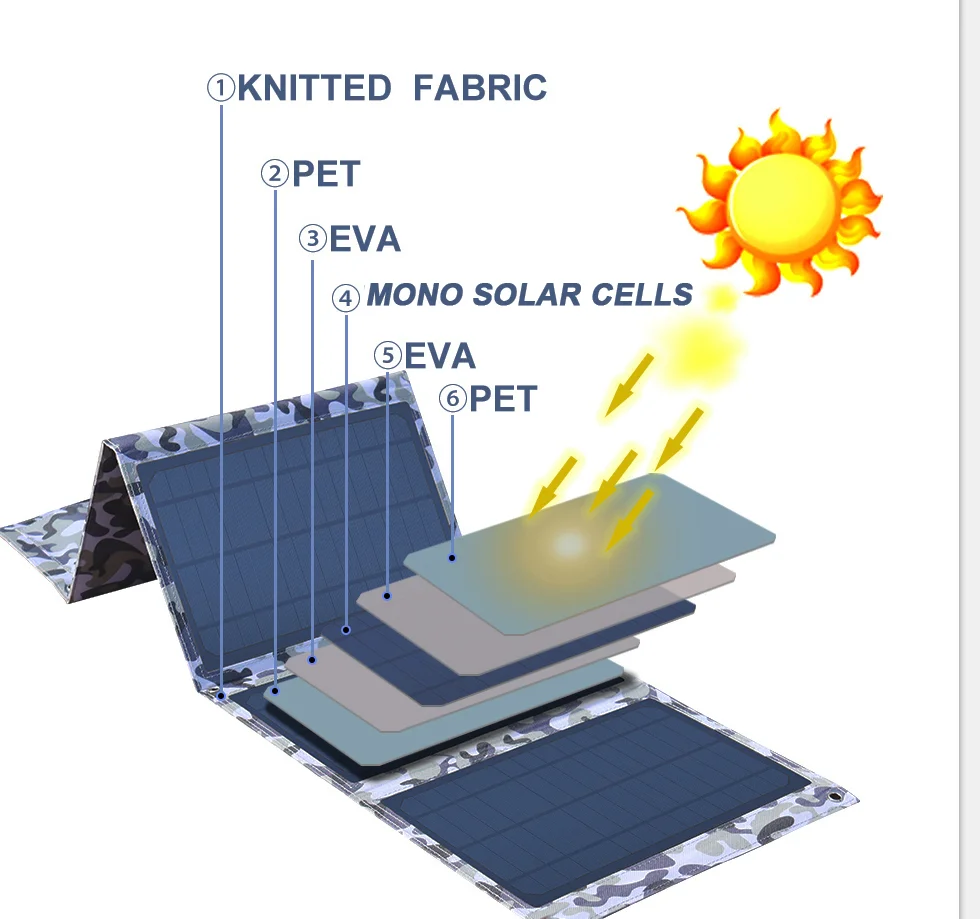 Imagem -03 - Painel Solar Dobrável Usb Portátil Pequeno Impermeável Células de Painéis Solares Dobráveis Carregador de Bateria do Telefone Móvel 30w 5v