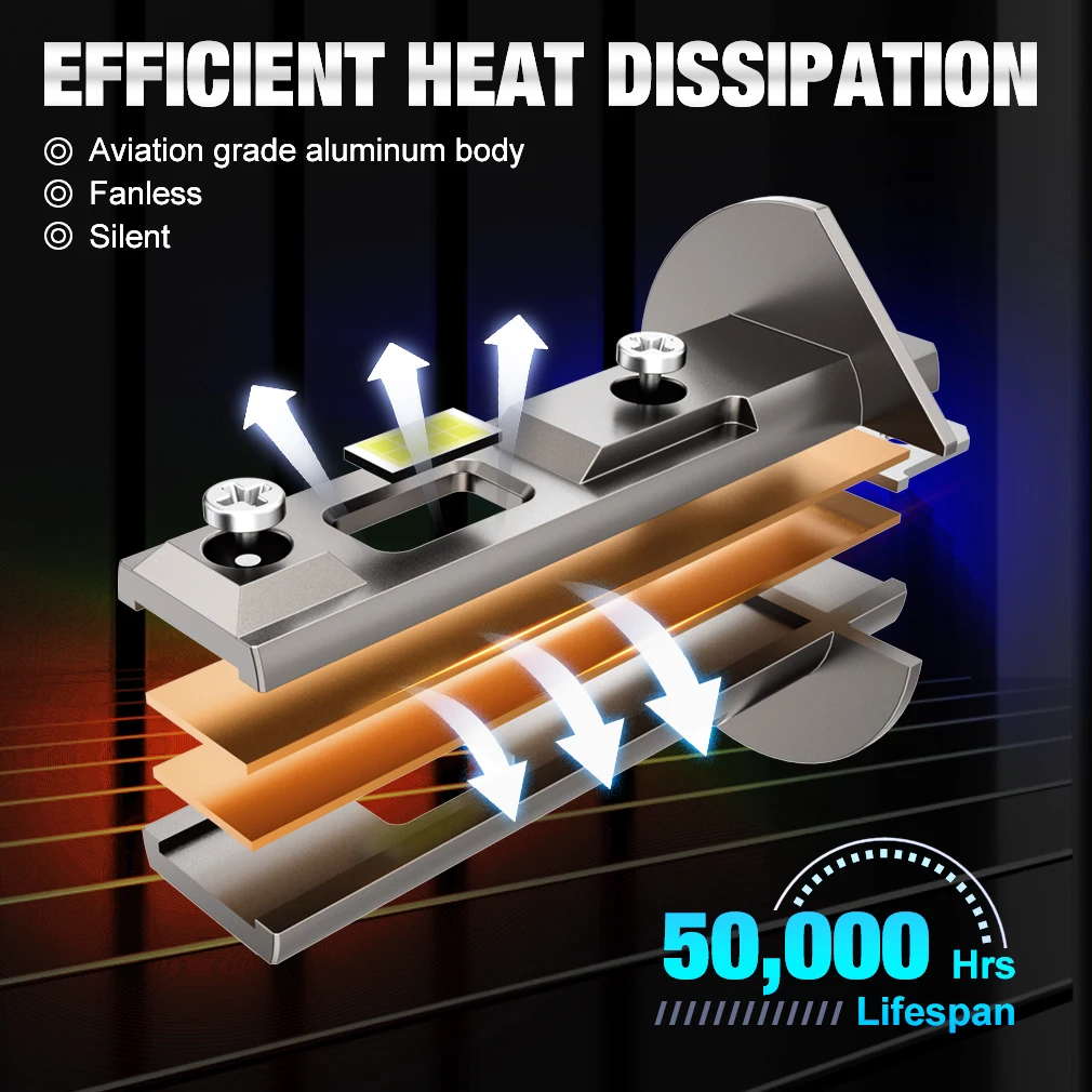 Thumbnail 4 - #48 LED Headlight Bulbs Price Drop Alerts