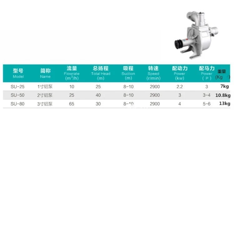 1/1.5/2/3 Inch Drag Pump Combination Diesel Motor Driven Independent Pulley Device/pulley Pump Seat Self-priming