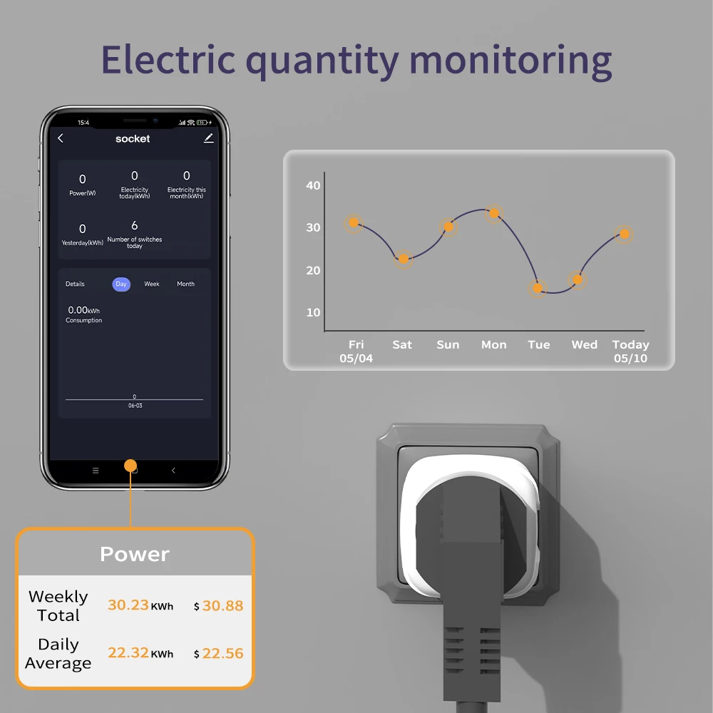 SIXWGH Smart Home Socket WiFi 16A EU/FR Plug Outlet Cozylife Remote Control Timer Power Monitor Support Voice Google Home Alexa