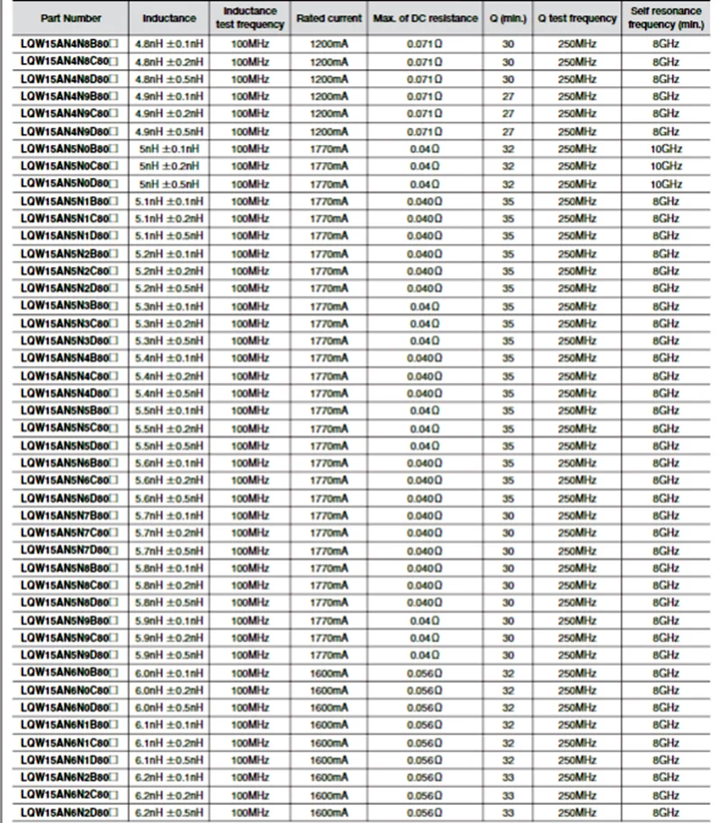 50PCS New Original SMD High Frequency Wound Inductor LQW15AN 1N3 1N5 1N6 1N7 1N8 2N2 2N3 2N4 2N5 2N6 2N7 6N2 B80D C80D D80D